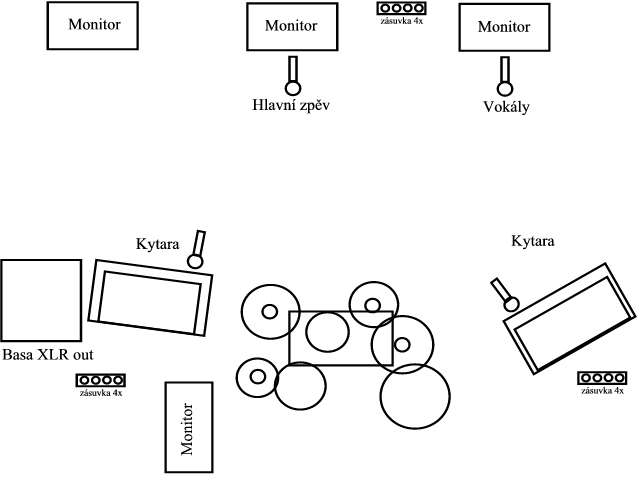 Stageplan